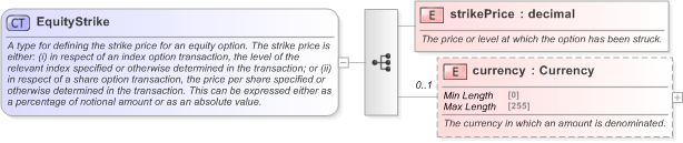 XSD Diagram of EquityStrike in schema fpml-eq-shared-5-9_xsd (Financial products Markup Language (FpML®) - Transparency)