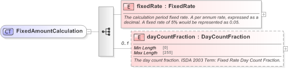 XSD Diagram of FixedAmountCalculation in schema fpml-cd-5-9_xsd (Financial products Markup Language (FpML®) - Transparency)