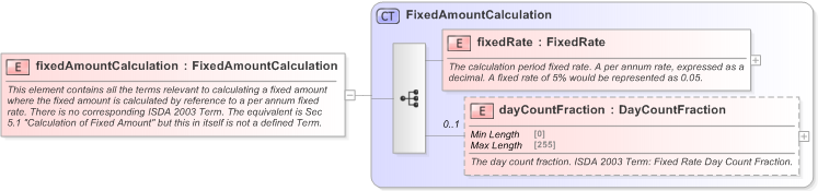 XSD Diagram of fixedAmountCalculation in schema fpml-cd-5-9_xsd (Financial products Markup Language (FpML®) - Transparency)