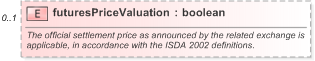 XSD Diagram of futuresPriceValuation in schema fpml-eq-shared-5-9_xsd (Financial products Markup Language (FpML®) - Transparency)