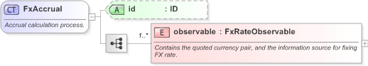 XSD Diagram of FxAccrual in schema fpml-fx-accruals-5-9_xsd (Financial products Markup Language (FpML®) - Transparency)