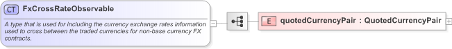 XSD Diagram of FxCrossRateObservable in schema fpml-fx-accruals-5-9_xsd (Financial products Markup Language (FpML®) - Transparency)