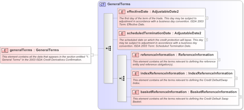 XSD Diagram of generalTerms in schema fpml-cd-5-9_xsd (Financial products Markup Language (FpML®) - Transparency)