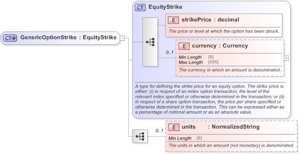 XSD Diagram of GenericOptionStrike in schema fpml-generic-5-9_xsd (Financial products Markup Language (FpML®) - Transparency)