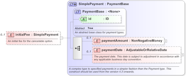 XSD Diagram of initialFee in schema fpml-ird-5-9_xsd (Financial products Markup Language (FpML®) - Transparency)