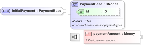 XSD Diagram of InitialPayment in schema fpml-cd-5-9_xsd (Financial products Markup Language (FpML®) - Transparency)