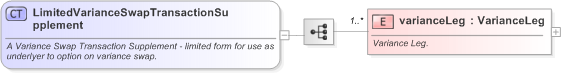 XSD Diagram of LimitedVarianceSwapTransactionSupplement in schema fpml-variance-swaps-5-9_xsd (Financial products Markup Language (FpML®) - Transparency)