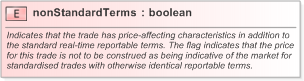 XSD Diagram of nonStandardTerms in schema fpml-doc-5-9_xsd (Financial products Markup Language (FpML®) - Transparency)