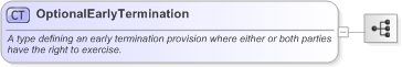 XSD Diagram of OptionalEarlyTermination in schema fpml-ird-5-9_xsd (Financial products Markup Language (FpML®) - Transparency)