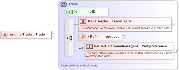 XSD Diagram of originalTrade in schema fpml-business-events-5-9_xsd (Financial products Markup Language (FpML®) - Transparency)