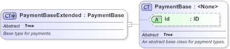 XSD Diagram of PaymentBaseExtended in schema fpml-shared-5-9_xsd (Financial products Markup Language (FpML®) - Transparency)