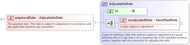 XSD Diagram of paymentDate in schema fpml-eq-shared-5-9_xsd (Financial products Markup Language (FpML®) - Transparency)