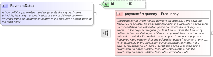 XSD Diagram of PaymentDates in schema fpml-ird-5-9_xsd (Financial products Markup Language (FpML®) - Transparency)