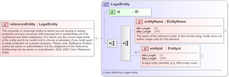 XSD Diagram of referenceEntity in schema fpml-cd-5-9_xsd (Financial products Markup Language (FpML®) - Transparency)