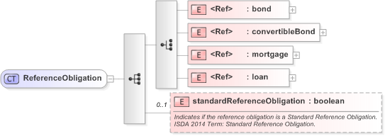 XSD Diagram of ReferenceObligation in schema fpml-cd-5-9_xsd (Financial products Markup Language (FpML®) - Transparency)