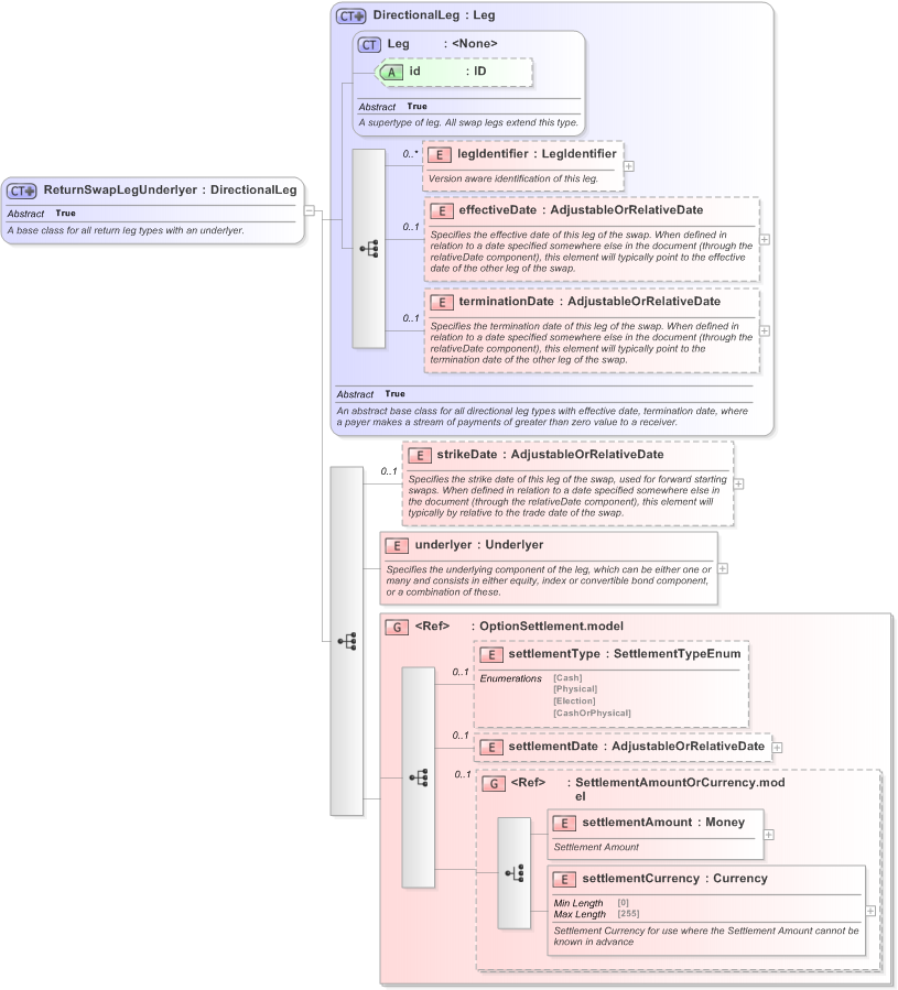 XSD Diagram of ReturnSwapLegUnderlyer in schema fpml-eq-shared-5-9_xsd (Financial products Markup Language (FpML®) - Transparency)