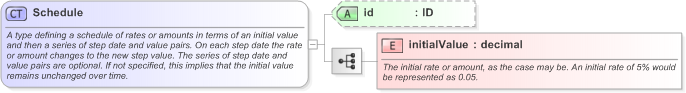XSD Diagram of Schedule in schema fpml-shared-5-9_xsd (Financial products Markup Language (FpML®) - Transparency)