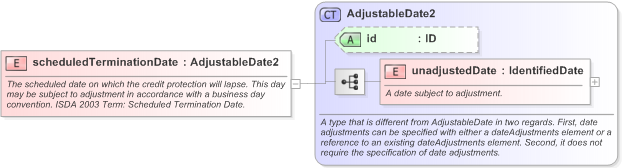 XSD Diagram of scheduledTerminationDate in schema fpml-cd-5-9_xsd (Financial products Markup Language (FpML®) - Transparency)
