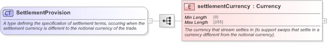 XSD Diagram of SettlementProvision in schema fpml-ird-5-9_xsd (Financial products Markup Language (FpML®) - Transparency)