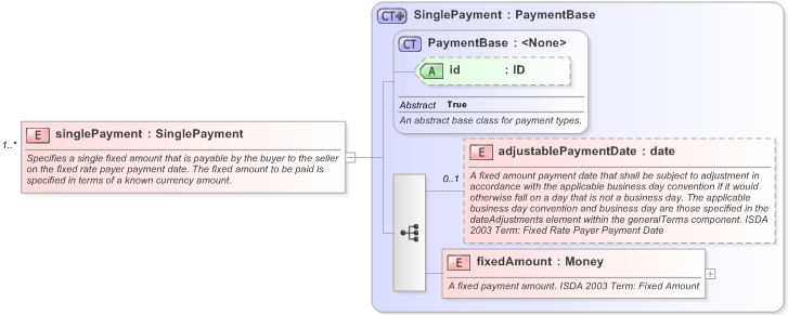 XSD Diagram of singlePayment in schema fpml-cd-5-9_xsd (Financial products Markup Language (FpML®) - Transparency)
