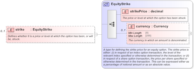 XSD Diagram of strike in schema fpml-eqd-5-9_xsd (Financial products Markup Language (FpML®) - Transparency)