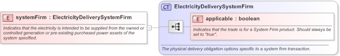 XSD Diagram of systemFirm in schema fpml-com-5-9_xsd (Financial products Markup Language (FpML®) - Transparency)