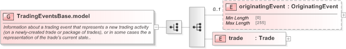 XSD Diagram of TradingEventsBase.model in schema fpml-business-events-5-9_xsd (Financial products Markup Language (FpML®) - Transparency)