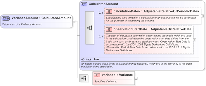 XSD Diagram of VarianceAmount in schema fpml-variance-swaps-5-9_xsd (Financial products Markup Language (FpML®) - Transparency)