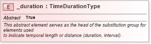 XSD Diagram of _duration in schema temporal_xsd (Geography Markup Language)