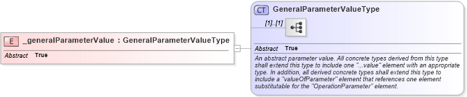 XSD Diagram of _generalParameterValue in schema coordinateoperations_xsd (Geography Markup Language)