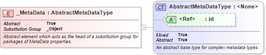 XSD Diagram of _MetaData in schema gmlbase_xsd (Geography Markup Language)