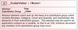 XSD Diagram of _ScalarValue in schema valueobjects_xsd (Geography Markup Language)