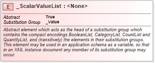 XSD Diagram of _ScalarValueList in schema valueobjects_xsd (Geography Markup Language)