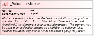 XSD Diagram of _Value in schema valueobjects_xsd (Geography Markup Language)