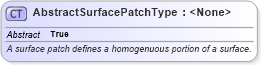 XSD Diagram of AbstractSurfacePatchType in schema geometryprimitives_xsd (Geography Markup Language)