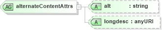 XSD Diagram of alternateContentAttrs in schema smil20_xsd (Geography Markup Language)