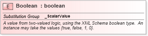 XSD Diagram of Boolean in schema valueobjects_xsd (Geography Markup Language)