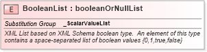 XSD Diagram of BooleanList in schema valueobjects_xsd (Geography Markup Language)