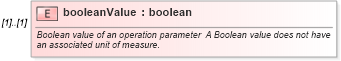 XSD Diagram of booleanValue in schema coordinateoperations_xsd (Geography Markup Language)