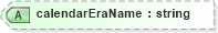 XSD Diagram of calendarEraName in schema temporal_xsd (Geography Markup Language)