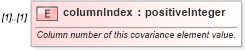 XSD Diagram of columnIndex in schema dataquality_xsd (Geography Markup Language)