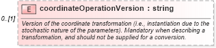 XSD Diagram of coordinateOperationVersion in schema coordinateoperations_xsd (Geography Markup Language)
