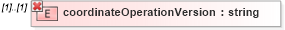 XSD Diagram of coordinateOperationVersion in schema coordinateoperations_xsd (Geography Markup Language)