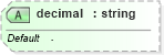 XSD Diagram of decimal in schema basictypes_xsd (Geography Markup Language)