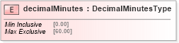 XSD Diagram of decimalMinutes in schema measures_xsd (Geography Markup Language)