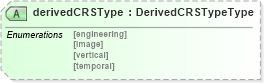 XSD Diagram of derivedCRSType in schema coordinatereferencesystems_xsd (Geography Markup Language)