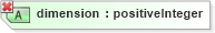 XSD Diagram of dimension in schema coverage_xsd (Geography Markup Language)