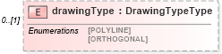 XSD Diagram of drawingType in schema defaultstyle_xsd (Geography Markup Language)