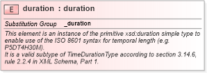 XSD Diagram of duration in schema temporal_xsd (Geography Markup Language)
