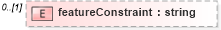 XSD Diagram of featureConstraint in schema defaultstyle_xsd (Geography Markup Language)